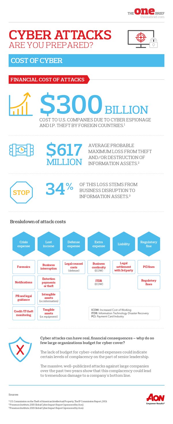 AON_cyber_attacks_2_cost_of_cyber.jpg AON_cyber_attacks_2_cost_of_cyber.jpg