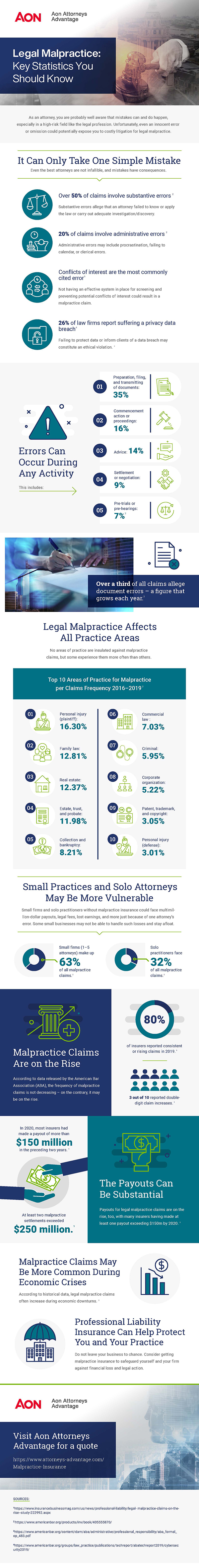 Legal Malpractice: Key Statistics You Should Know