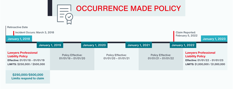 Occurrence Made Policy